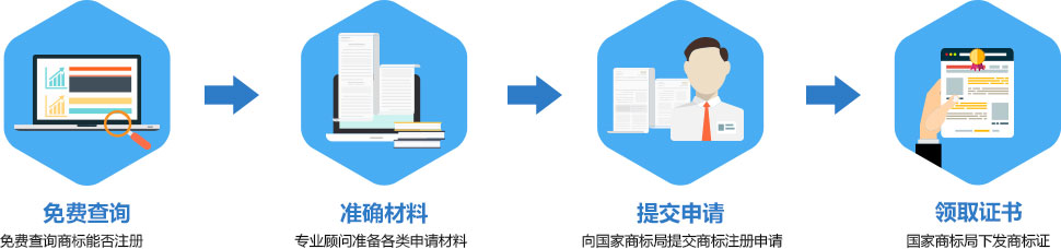 僅需4步全程無憂、快捷注冊商標